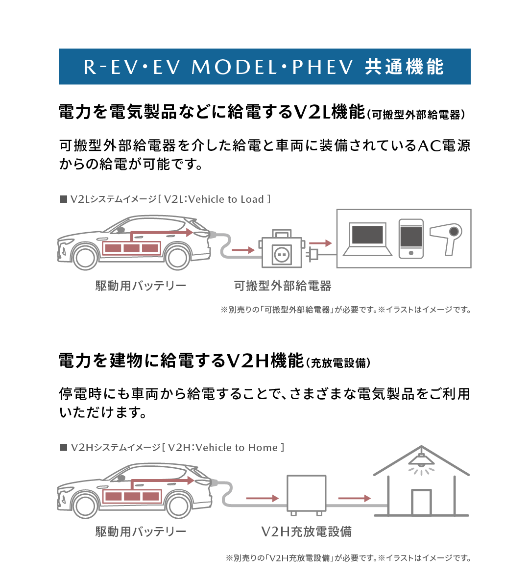 R-EV・EV MODEL・PHEV 共通機能